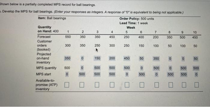 10 450 Shown below is a partially completed MPS