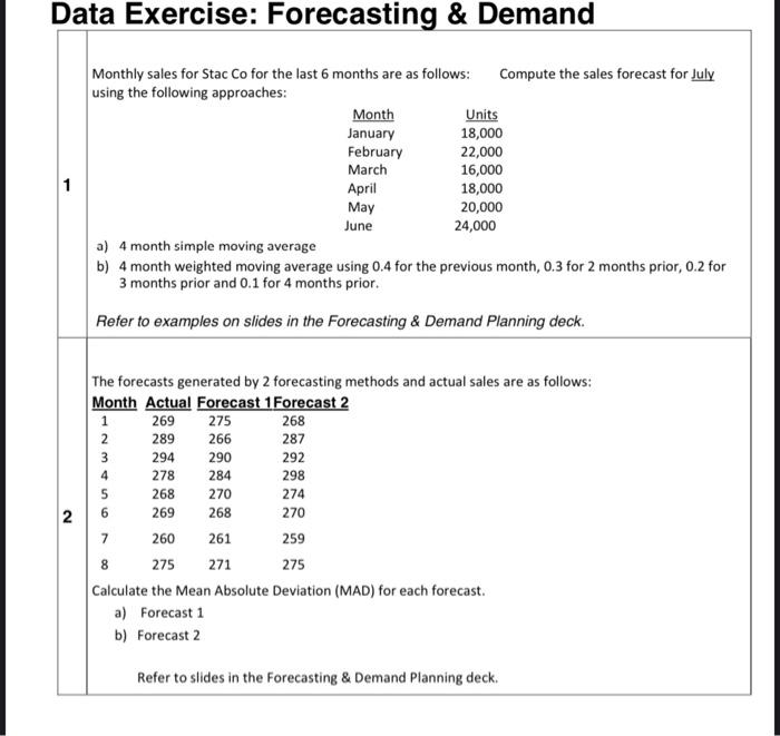 Monthly sales for Stac Co for the last 6 months