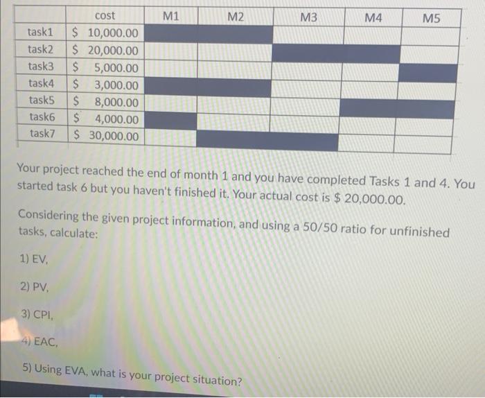 fundamentals of project managment Your project