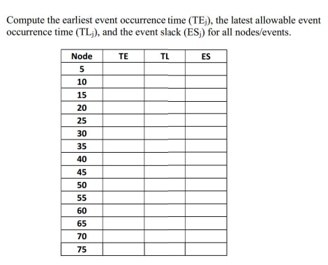Please complete ASAP with original calculations!