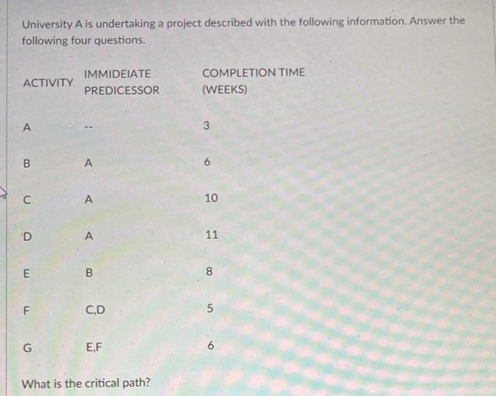 University A is undertaking a project described