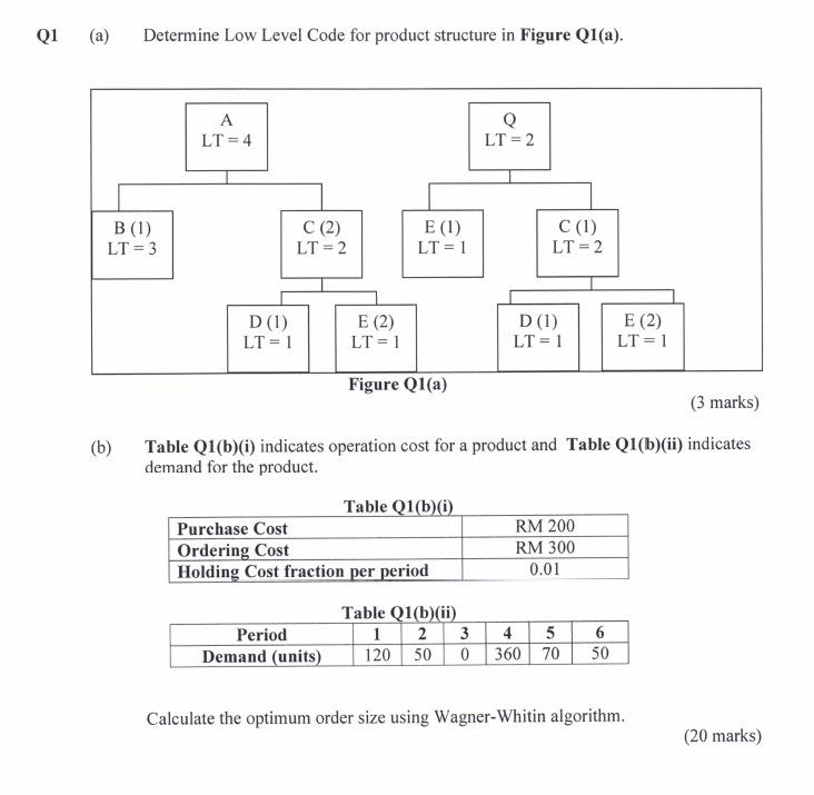 Determine Low Level Code for product structure in