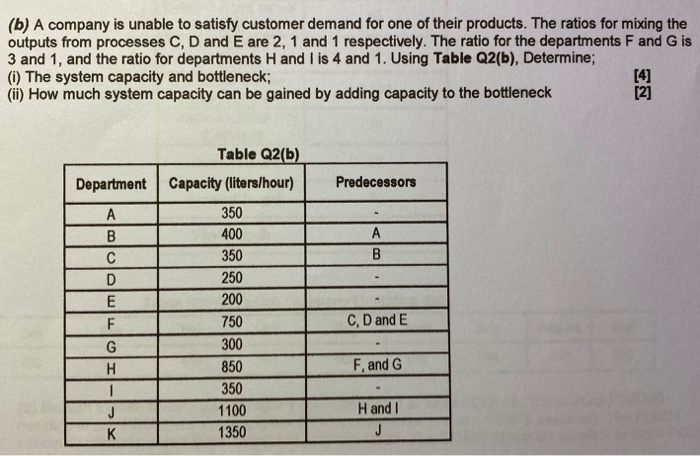 (b) A company is unable to satisfy customer