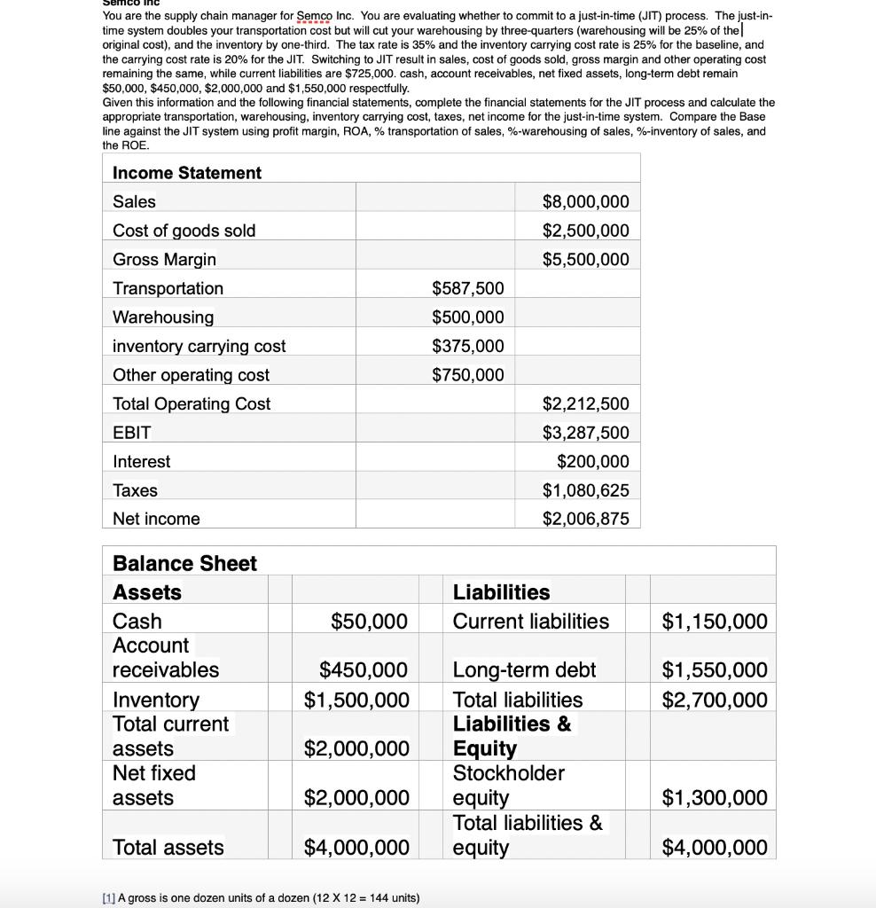 You are the supply chain manager for Semco Inc.