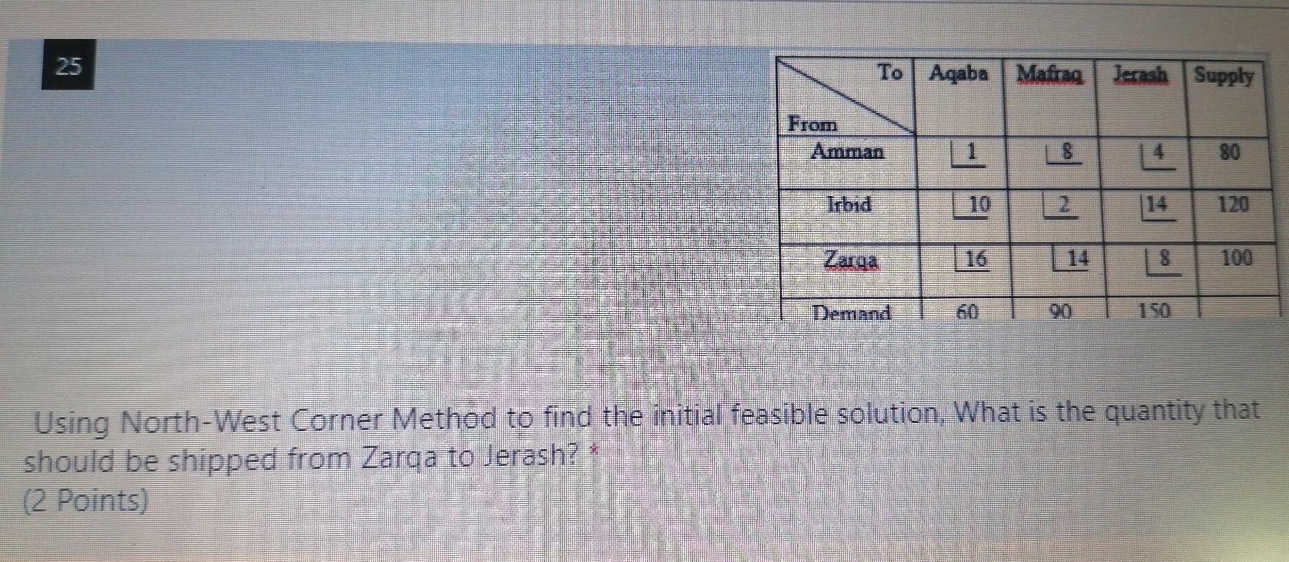 Q25+26 OR - please quickly 25 To Aqaba | Mafrag |