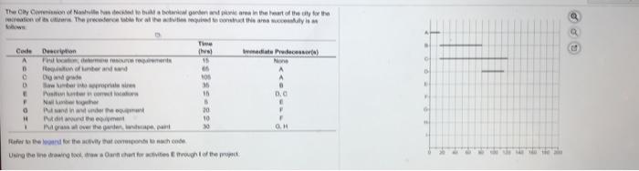 The Chyoo Nasheed bulbow gehen wir in the art of
