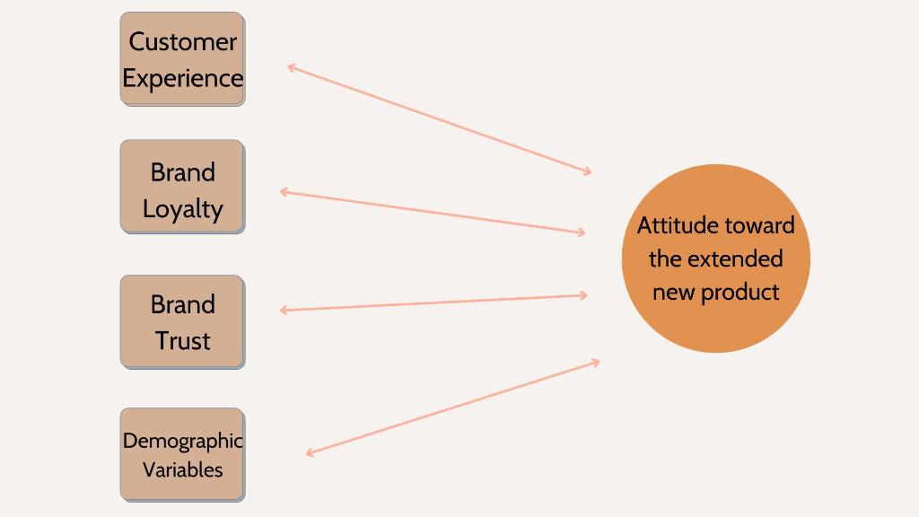 Note: Please answer it quickly! it doesn't have