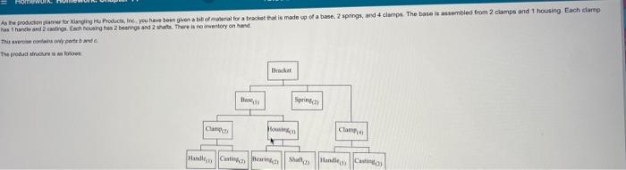 b) Determine the gross quantities needed of each