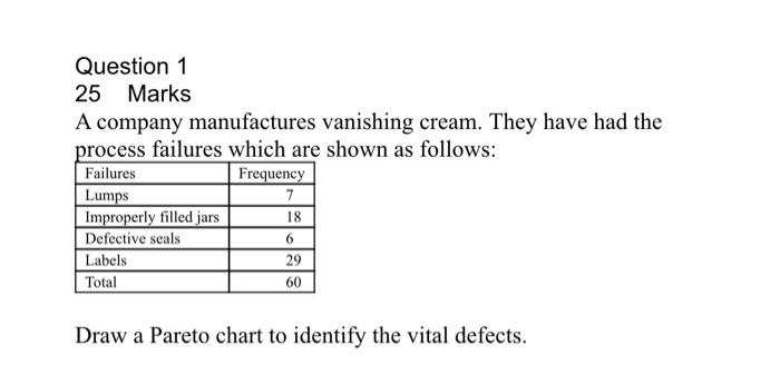 Question 1 25 Marks A company manufactures