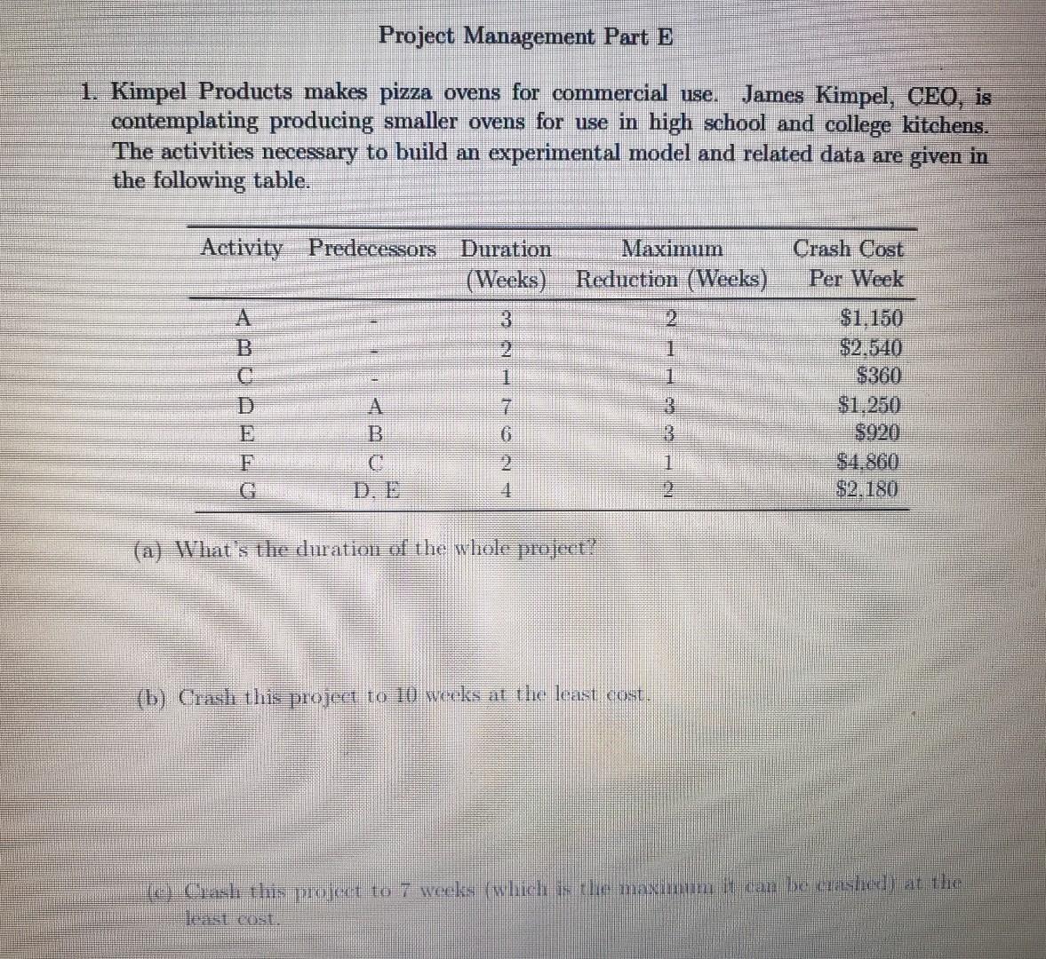 Project Management Part E 1. Kimpel Products