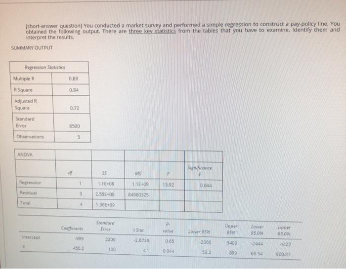 [short-answer question) You conducted a market