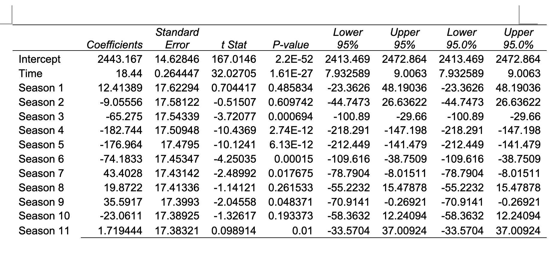 3.1 and 3.2 3. The output shown at the last page
