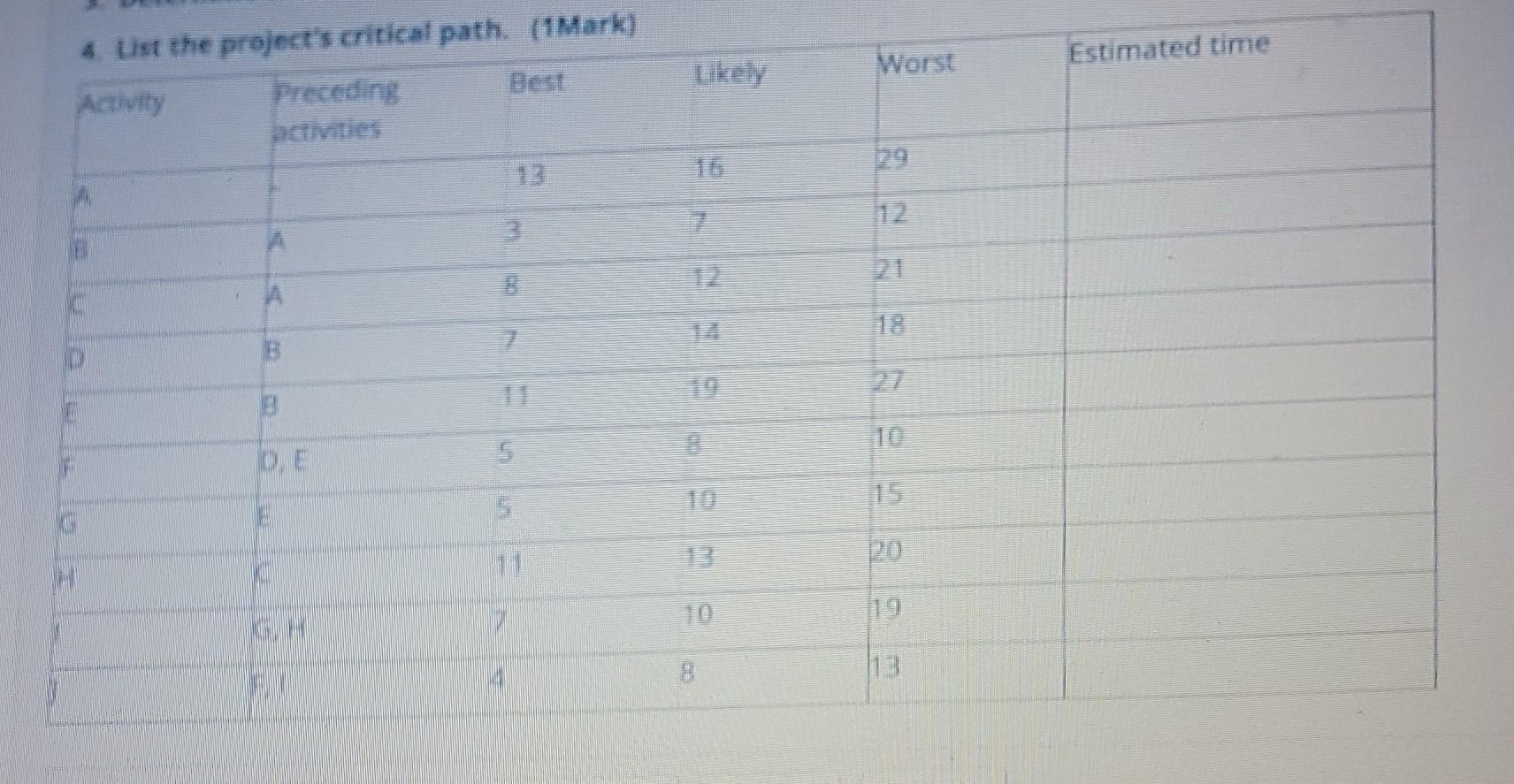 es the coach of a soccer team and needs to work