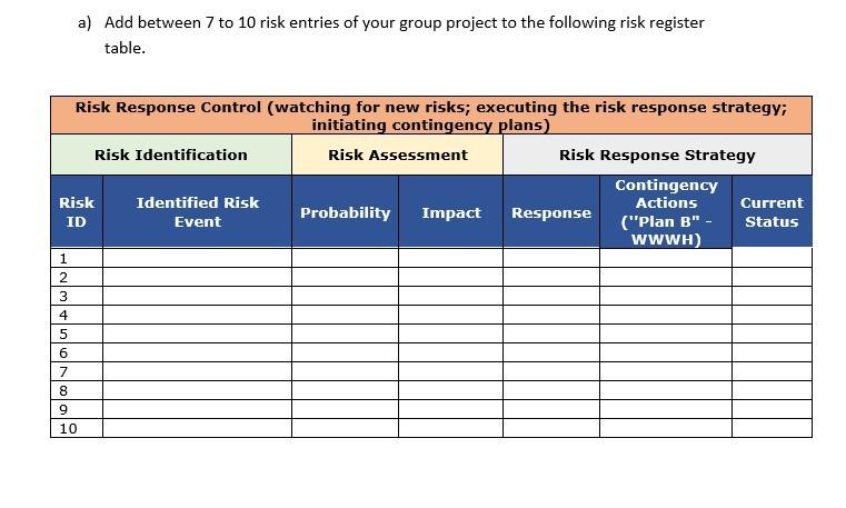 Vancouver General Hospital - Minor Emergency