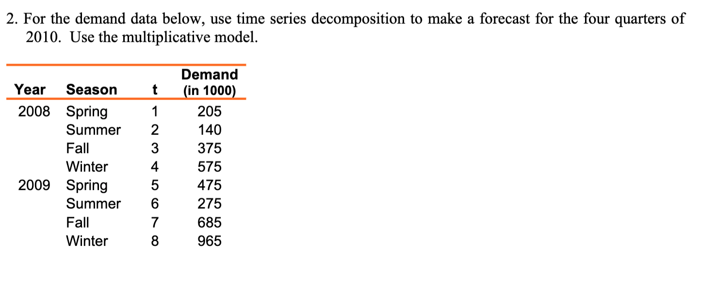 2. For the demand data below, use time series