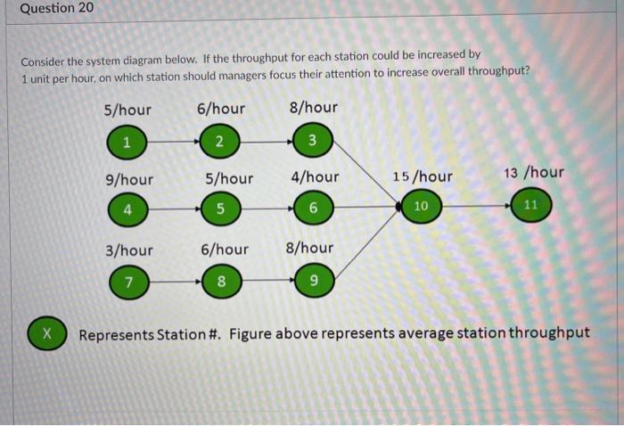 Question 20 Consider the system diagram below. If