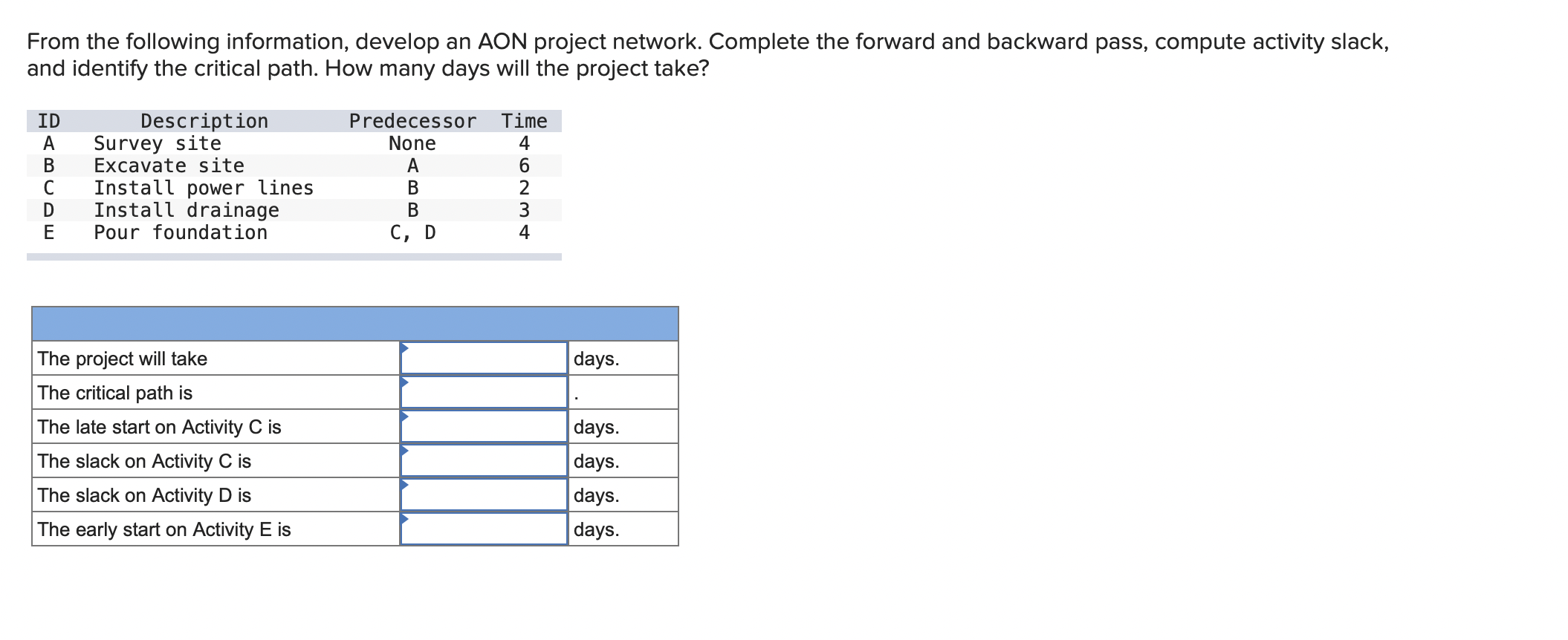 From the following information, develop an AON