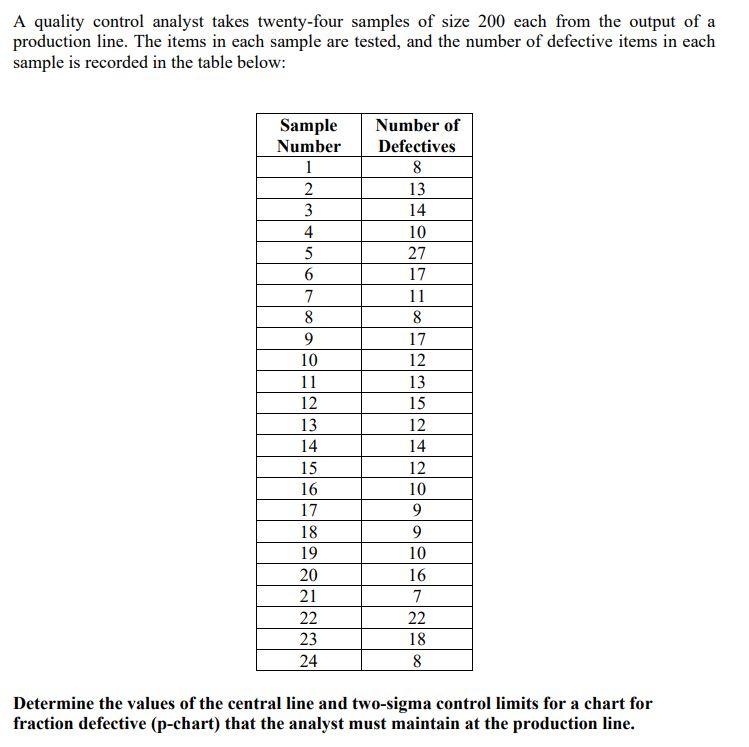 A quality control analyst takes twenty-four