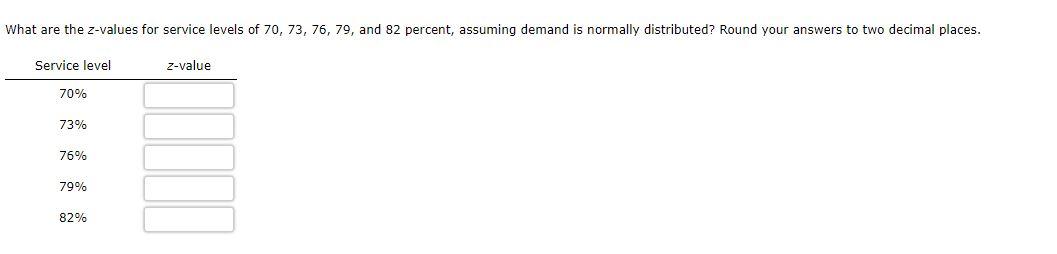 What are the z-values for service levels of 70,