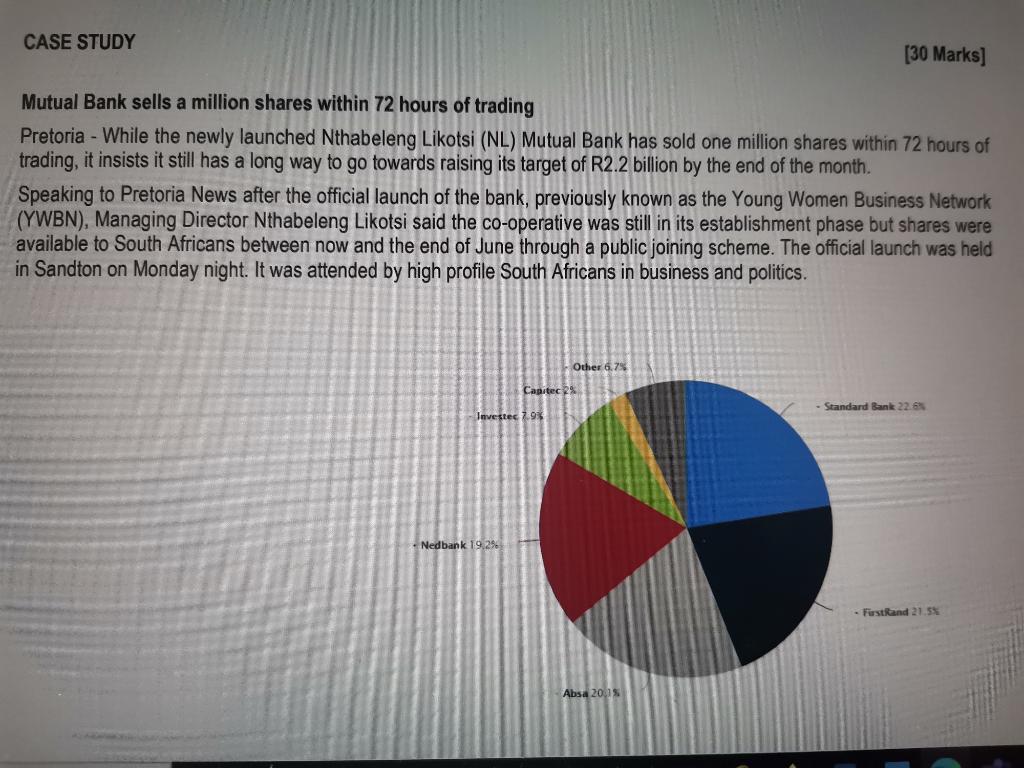 Deposit market share of leading South African