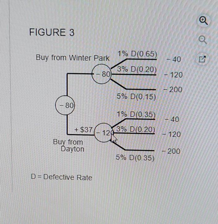 1. Deborah Kellogg buys Breathalyzer test sets
