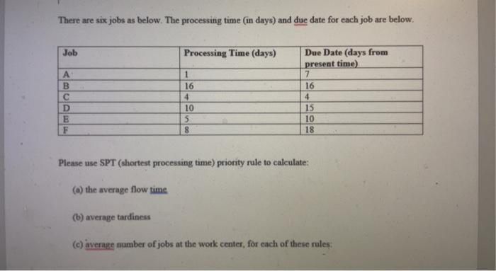 There are six jobs as below. The processing time