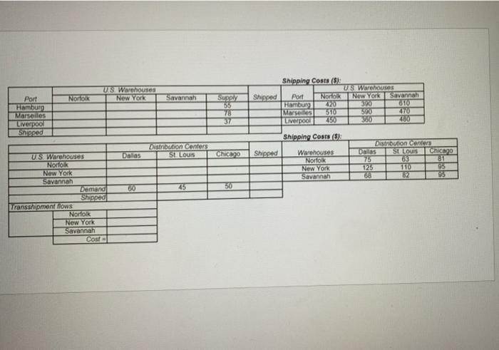 please include formulas for excel and using excel