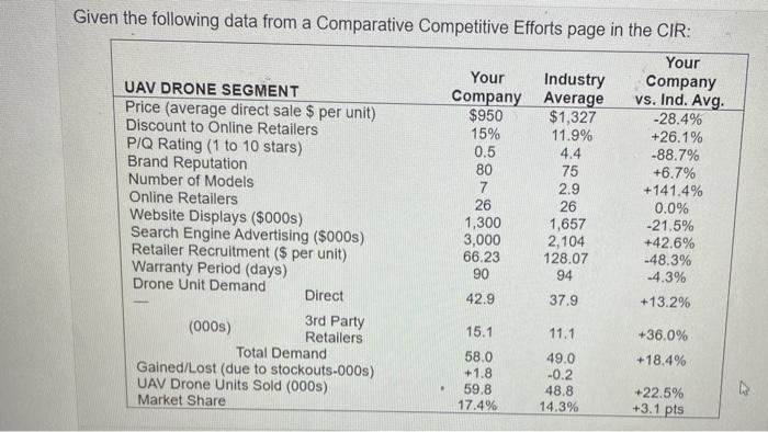 Given the following data from a Comparative
