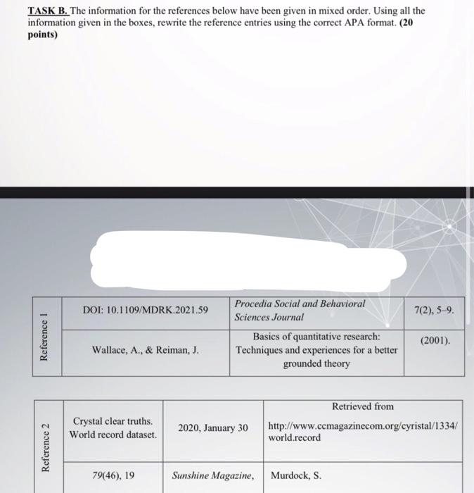 bus230 TASK B. The information for the references