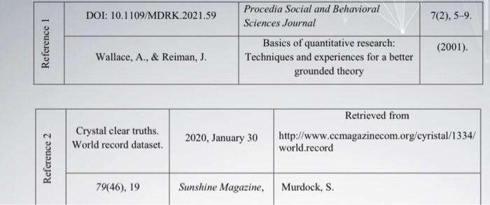 bus230 TASK B. The information for the references