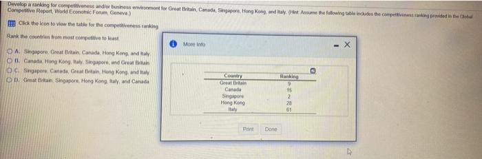 Develop a ranking for competitiveness and for