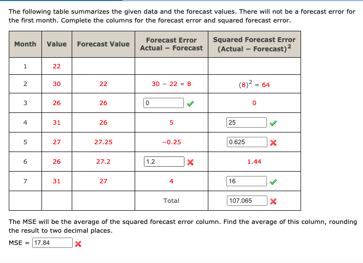 The following table summarizes the given data and