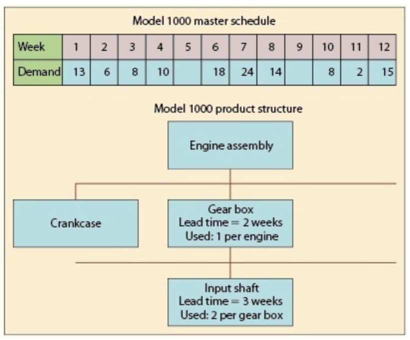 Analytics Exercise 21-3 (Algo) Recently, Phil