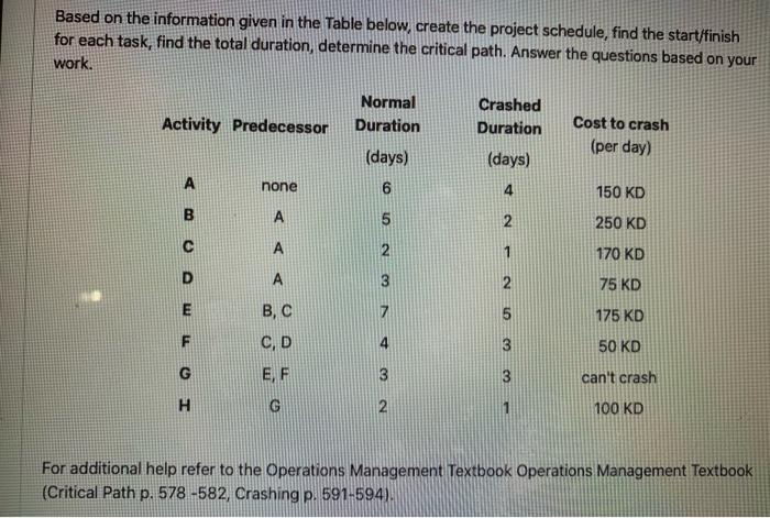 Based on the information given in the Table