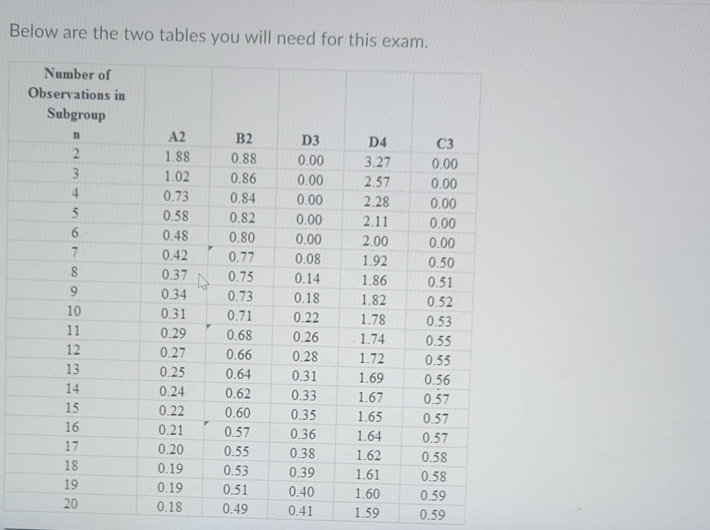 Need Help Please Below are the two tables you