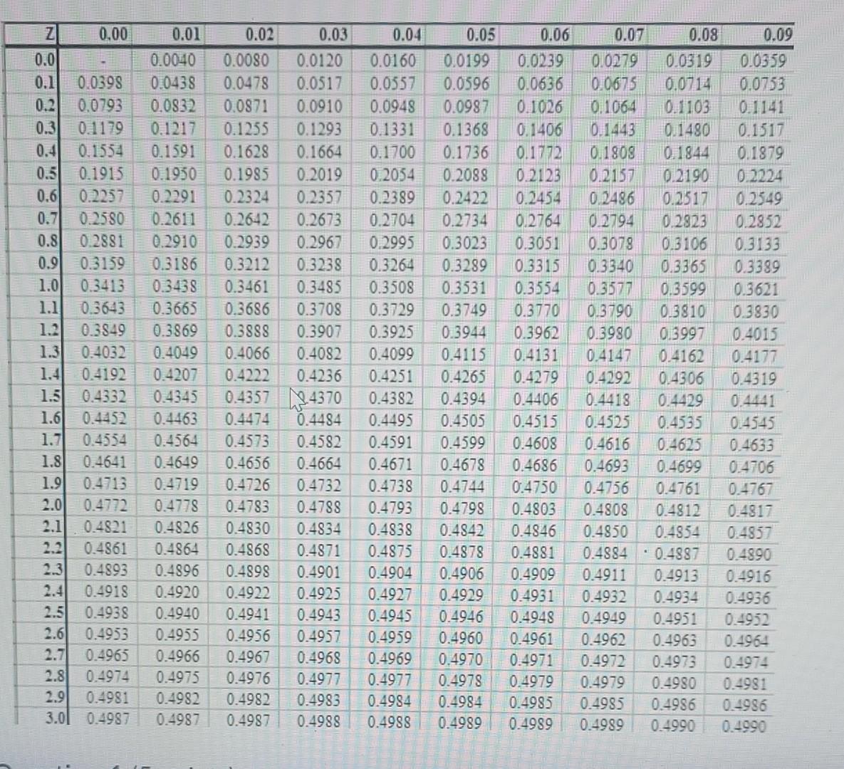 Need Help Please Below are the two tables you