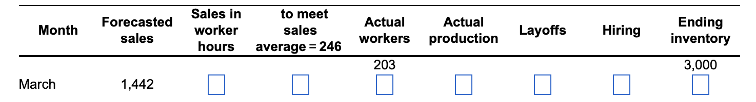 Complete the chase production plan, using the