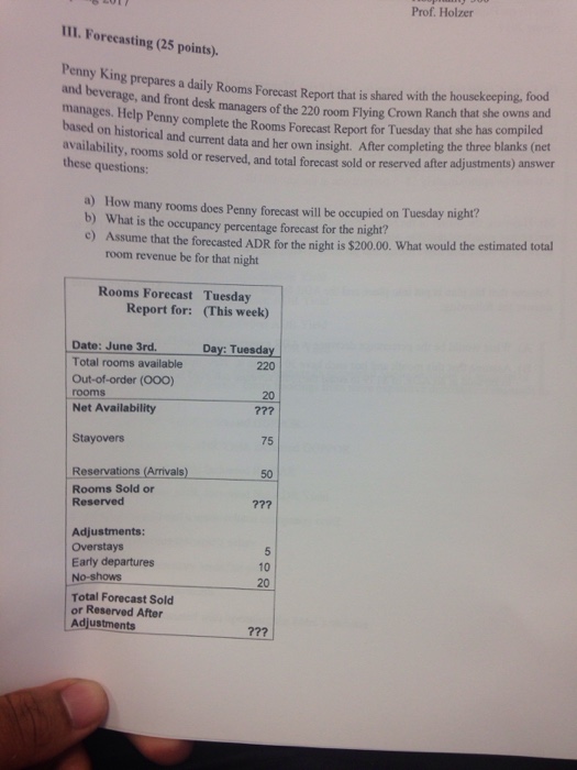 NET AVAILABILITY = ??? ROOMS SOLD OR RESERVED =