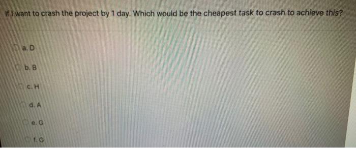 Based on the information given in the Table