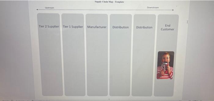 In this workshop you will explore the supply