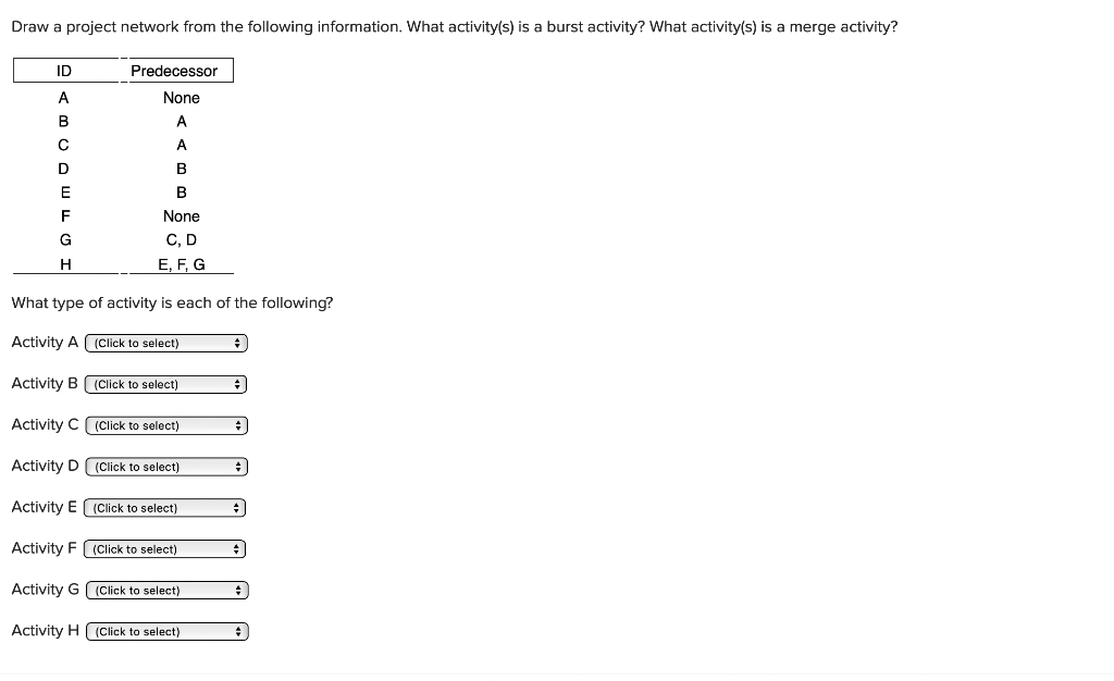 Draw a project network from the following