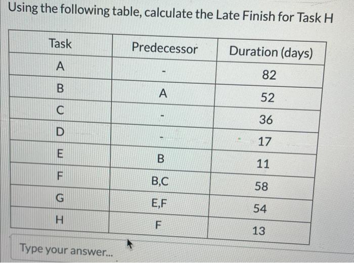 Using the following table, calculate the Late