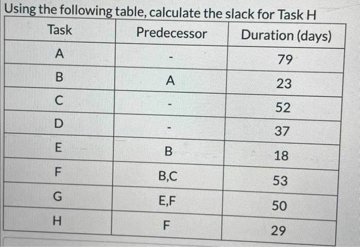 Using the following table, calculate the Late