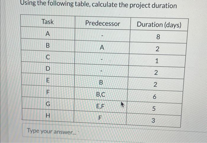 Using the following table, calculate the Late