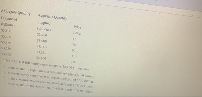 65 175 Aggregate Quantity Aggregate Quantity