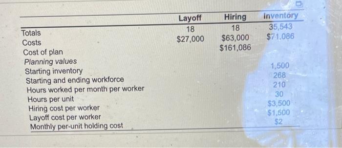production plan table goes untill february for