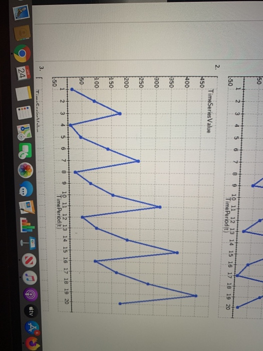 Week Sales (1000S of gallons) lolo o 21 19 IR