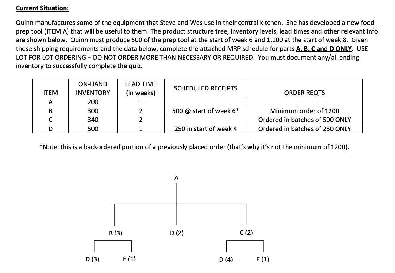 Current Situation: Quinn manufactures some of the