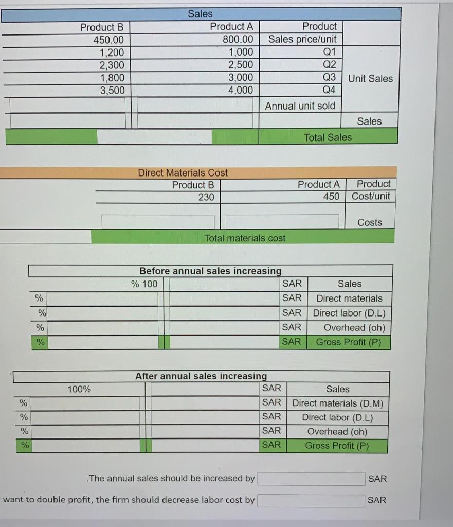 A company sells two prod ucts with sales price