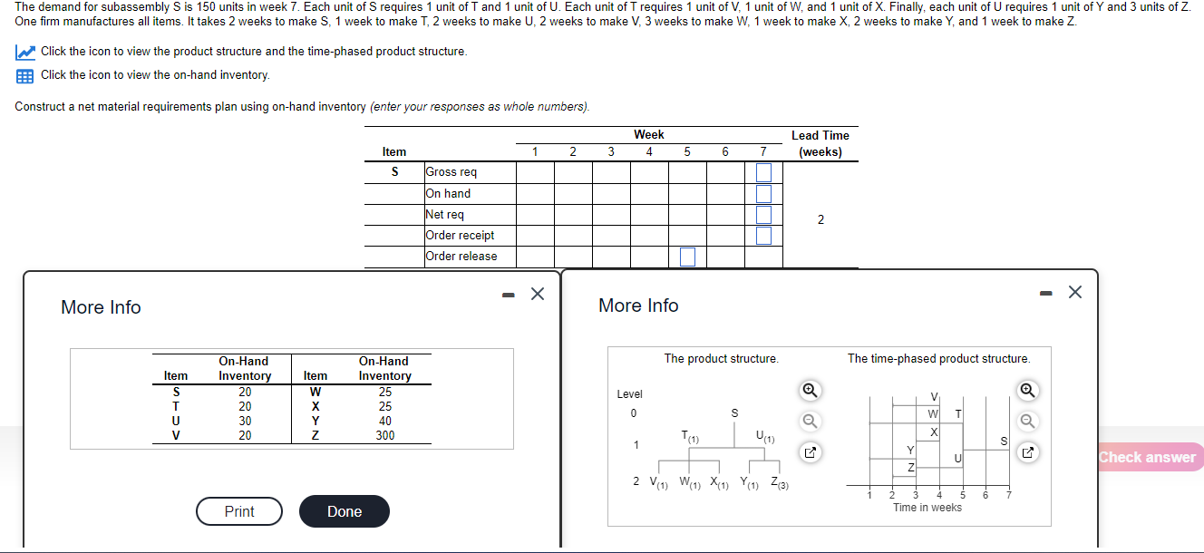 The demand for subassembly S is 150 units in week